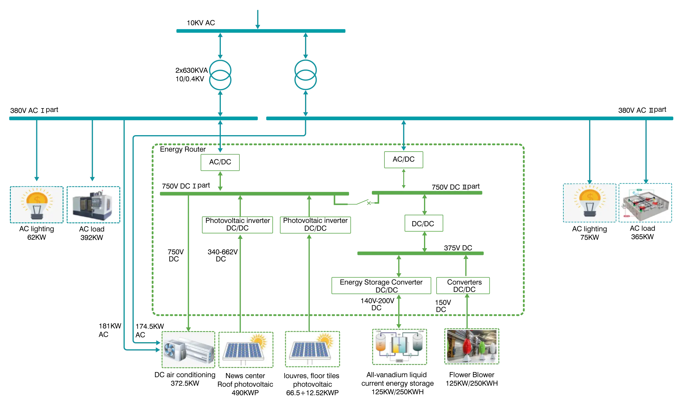 Application of 125KW AC DC Power Modules Diagram